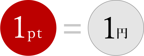 AXES会員ランク特典　1pt=1円