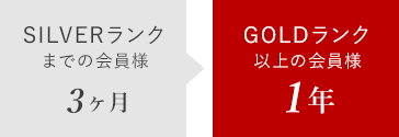 SILVERランクまでの会員様3ヶ月＞GOLDランクまでの会員様1年