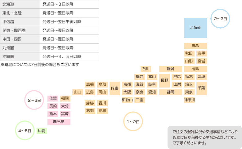 配送日数