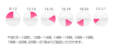 午前（9～12時）、12時～14時、14時～16時、16時～18時、18時～20時、20時～21時よりご指定いただけます。